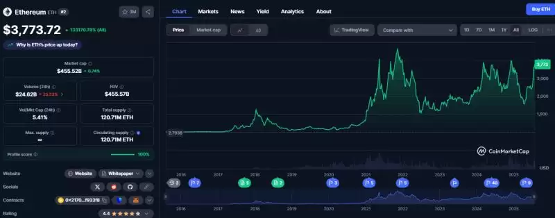 以太坊十周年历史回顾及未来展望:十年数字革命背后的数字