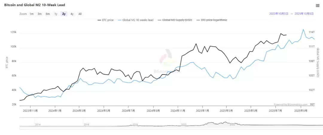 比特币（BTC）迎“八月危机”还是“黄金布局”？