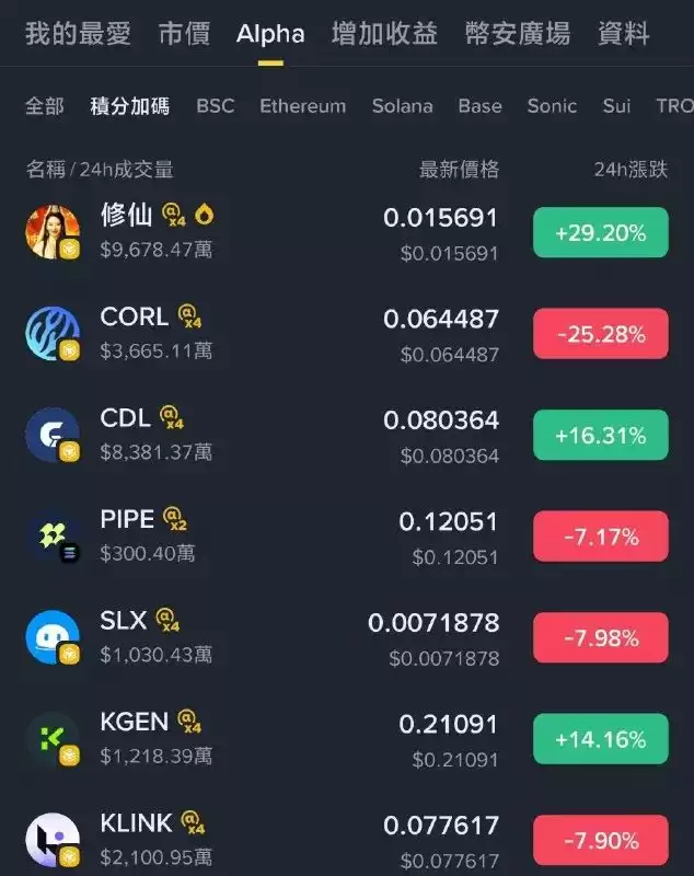 币安Alpha怎么快速刷分？每天刷多少分稳赚空投？手把手教你快速提升积分