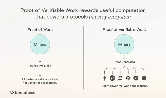 Boundless(ZKC币)是什么?怎么样?Boundless项目概述,代币经济与未来发展介绍
