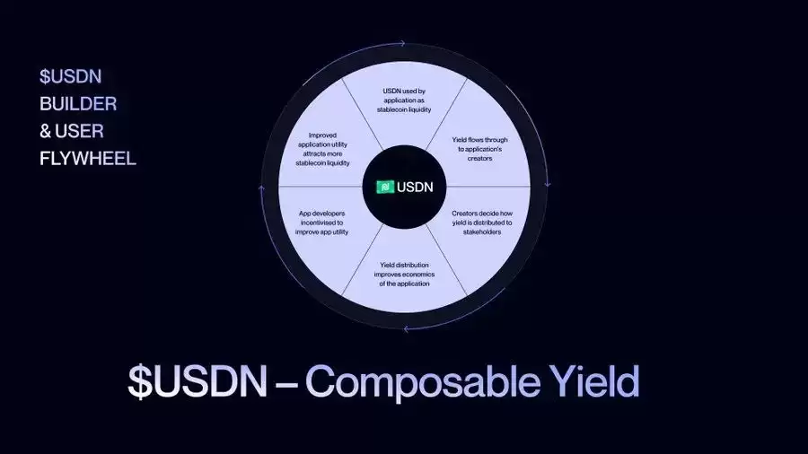 稳定币专用链盘点:Plasma、Stable、Tempo等开辟支付新战场