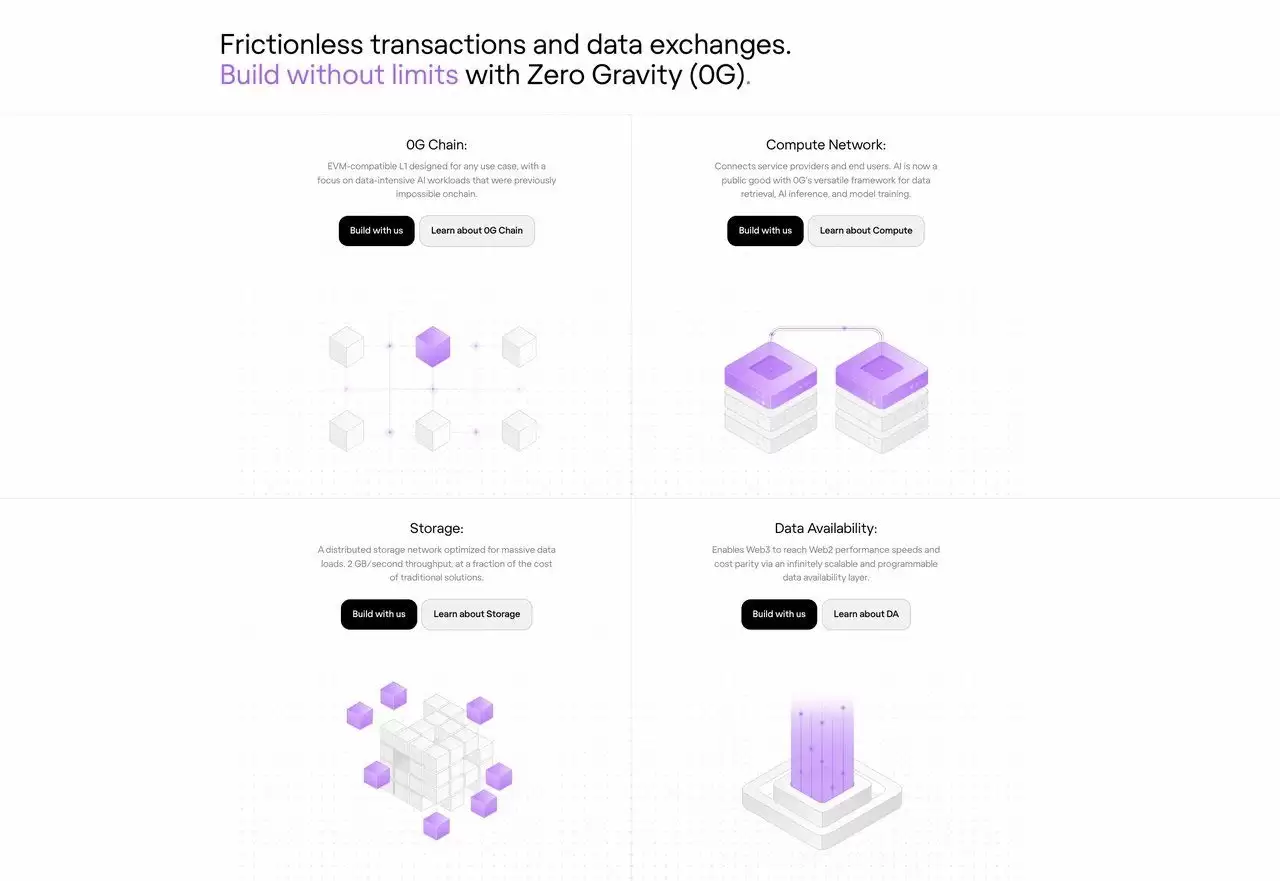 什么是Zero Gravity (0G)币？代币经济学、空投领取资格指南