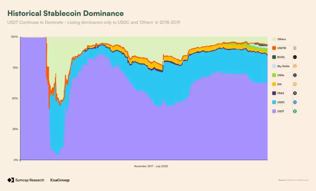 Plasma对链上支付影响