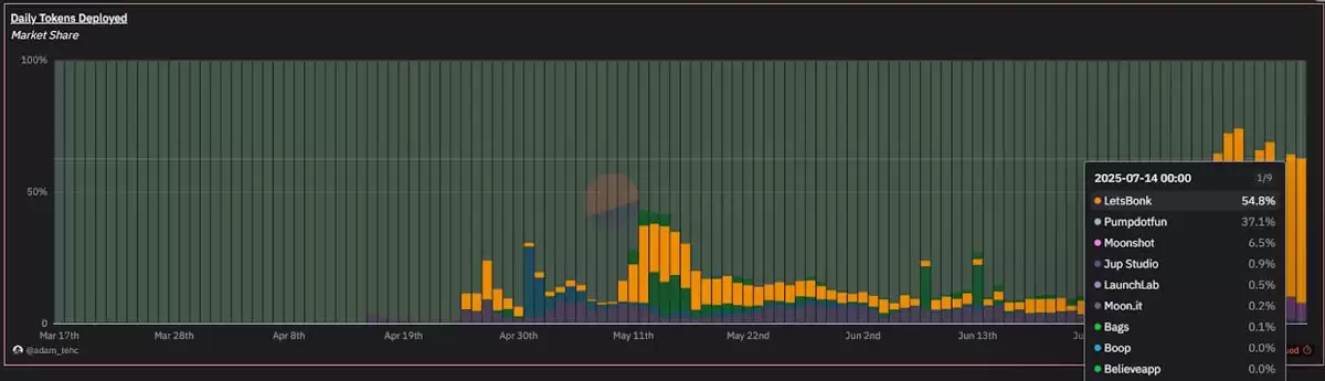 BTC新高、ETH冲上3600美元,有哪些板块的强势山寨币适合布局?