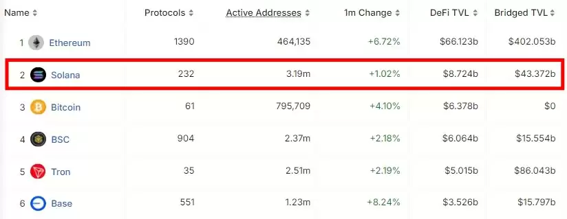 Solana（SOL币）是什么？有什么用途？价格走势、未来发展介绍