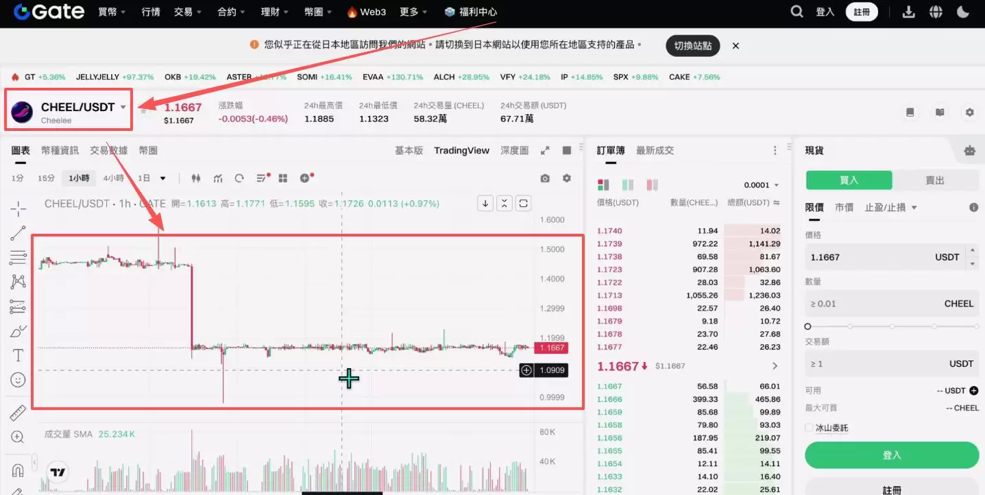 2025世界排名前十值得信赖的加密货币交易所有哪些？