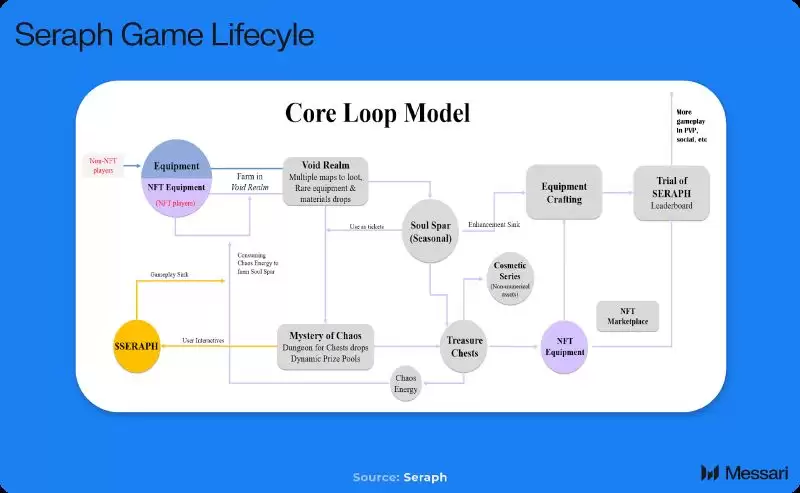 Seraph(SERAPH)币全面解读