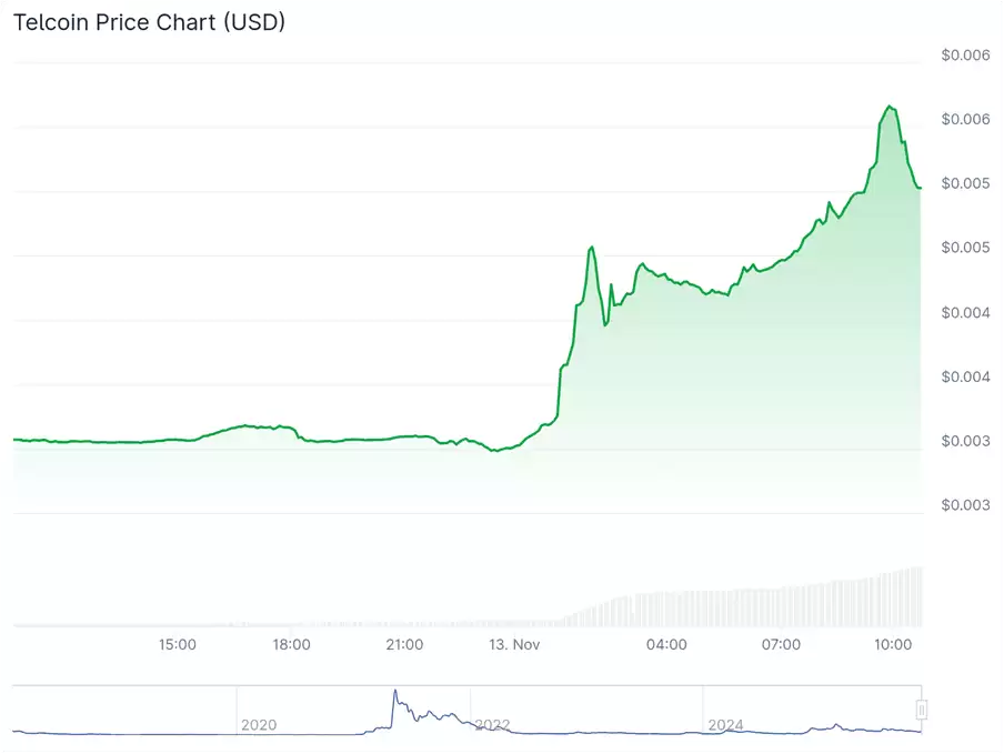 Telcoin (TEL) 是什么？TEL币代币经济学及2025-2030价格预测