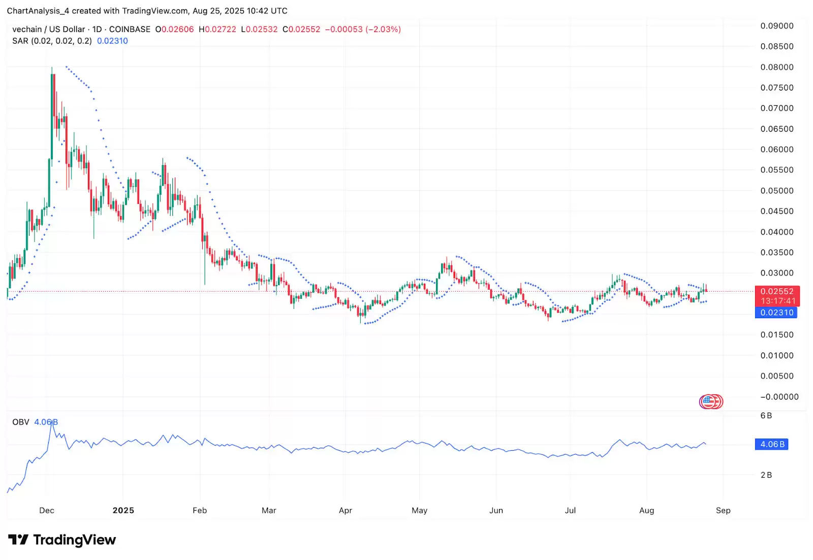 VeChain（VET币）怎么样？VET币2025、2026、2027-2030年价格预测