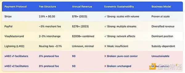 x402协议很好,但有哪些被掩盖的问题和缺陷是大家不知道的？