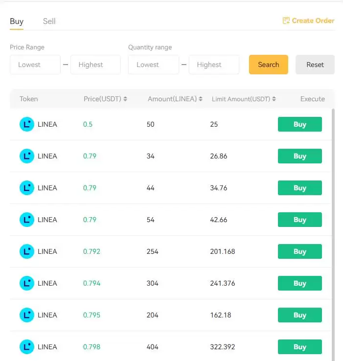 LINEA币是什么?是一个好投资吗?LINEA代币经济与未来价格预测