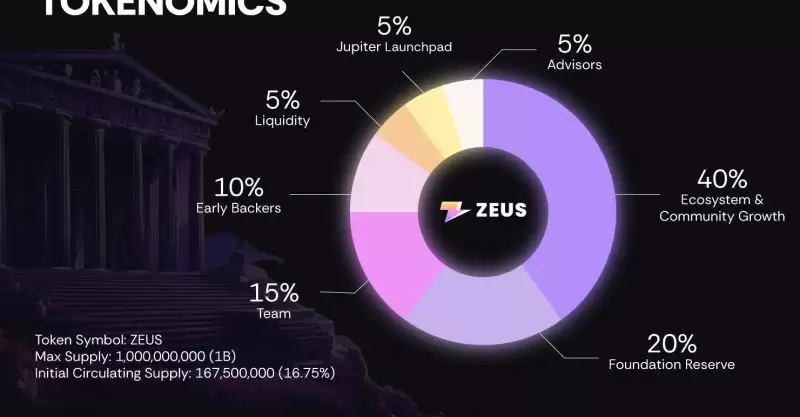 Zeus Network(ZEUS币)是什么？怎么样？ZEUS代币经济、功能、价格预测