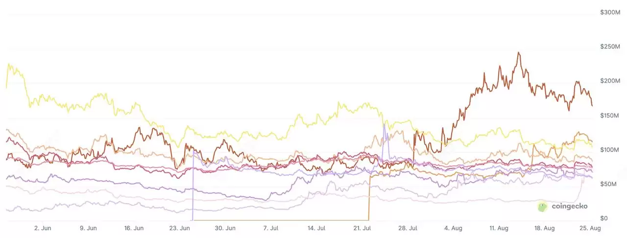 2025 年必看7 大DeFAI（AI+DeFi）项目,一文汇总