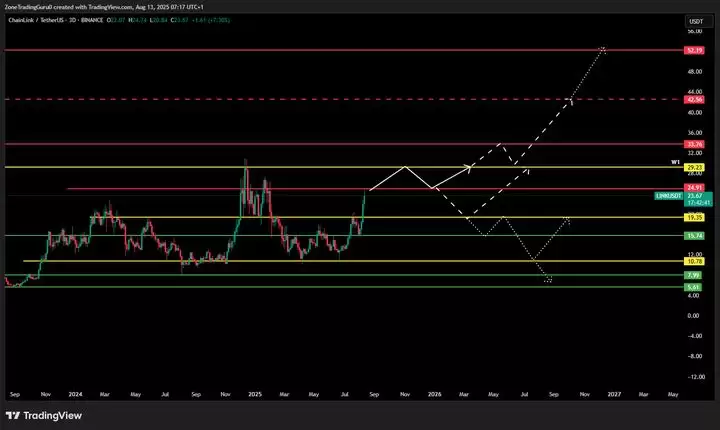 LINK币价格预测:链上分析以及Chainlink协议更新能否带动LINK币上涨？