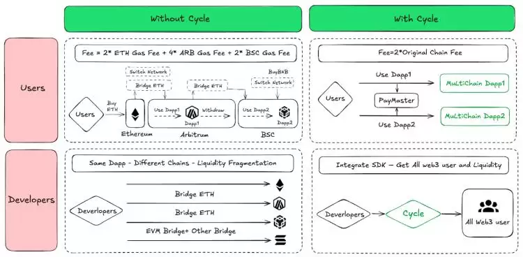 币安将上线的Cycle Network(CYC币)是什么?Cycle Network项目概述,代币经济与空投领取