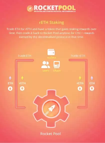 Rocket Pool（RPL）币是什么？如何运作？RPL特点、质押风险及代币模型