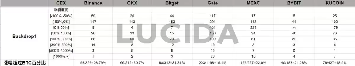 七大中心化交易所对比