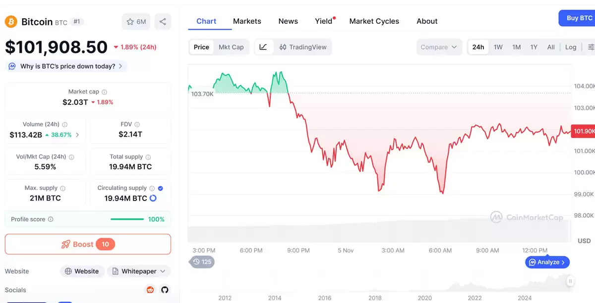比特币10万下，Arthur Hayes力挺