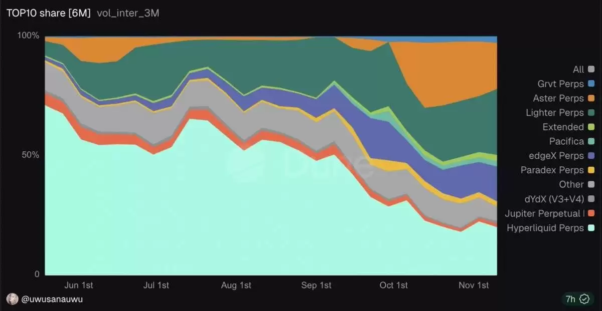 一文比较分析四大Perp DEX ：Hyperliquid、Aster、Lighter 与 EdgeX 