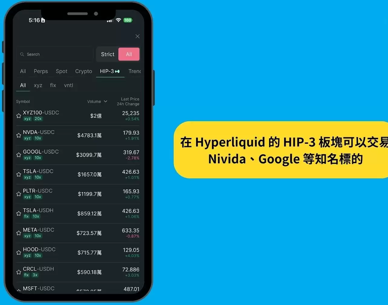 Hyperliquid 交易所介绍:HYPE 币用途、优缺点、项目前景一次看懂!