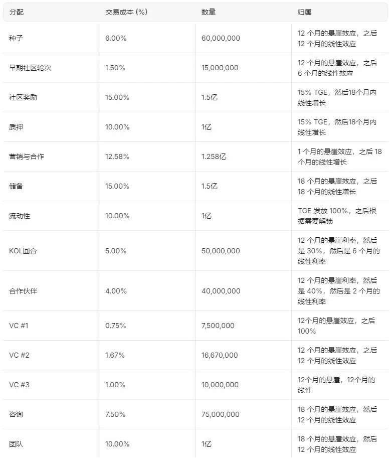 Cherry AI(AIBOT币)是什么？它是如何运作的？AIBOT币功能、代币经济模型及路线图介绍