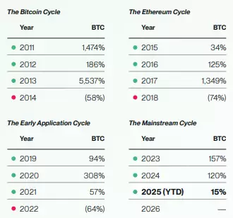 Bitwise比特币未来十年预测:BTC回报率,价格与波动性预测