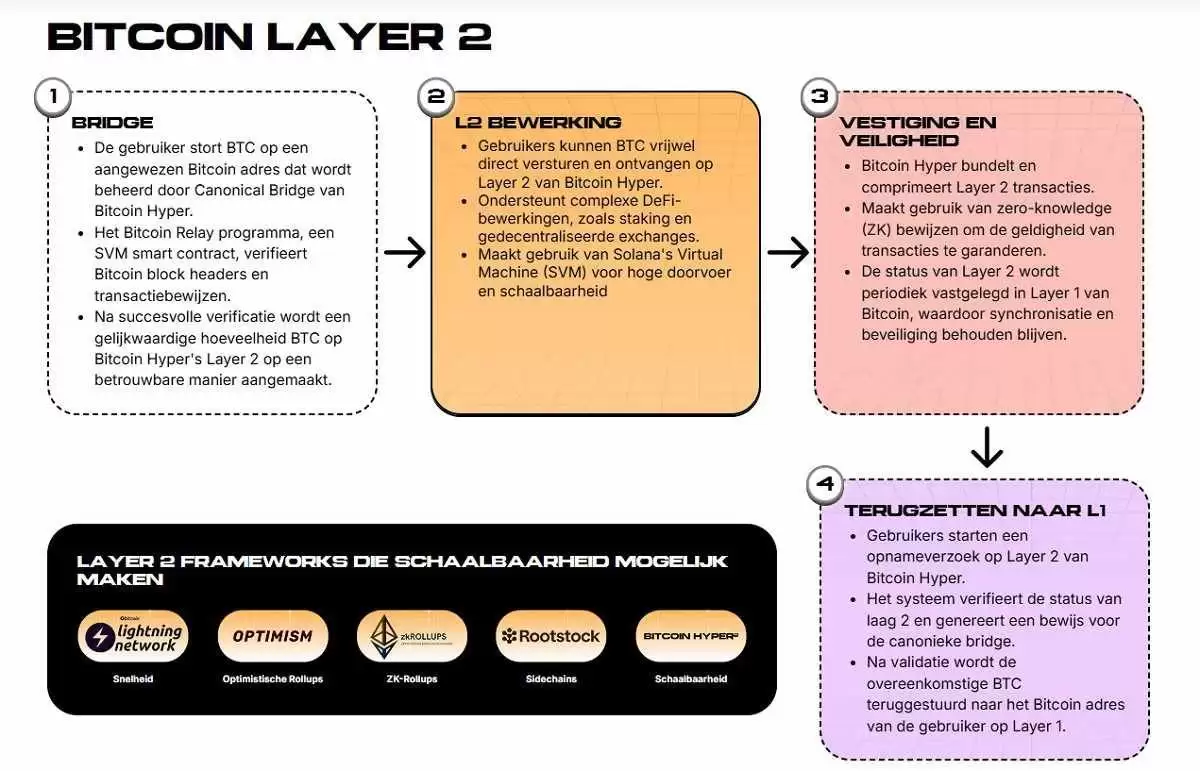 Hyper ($HYPER)币是什么？ HYPER价格预测2025-2030年