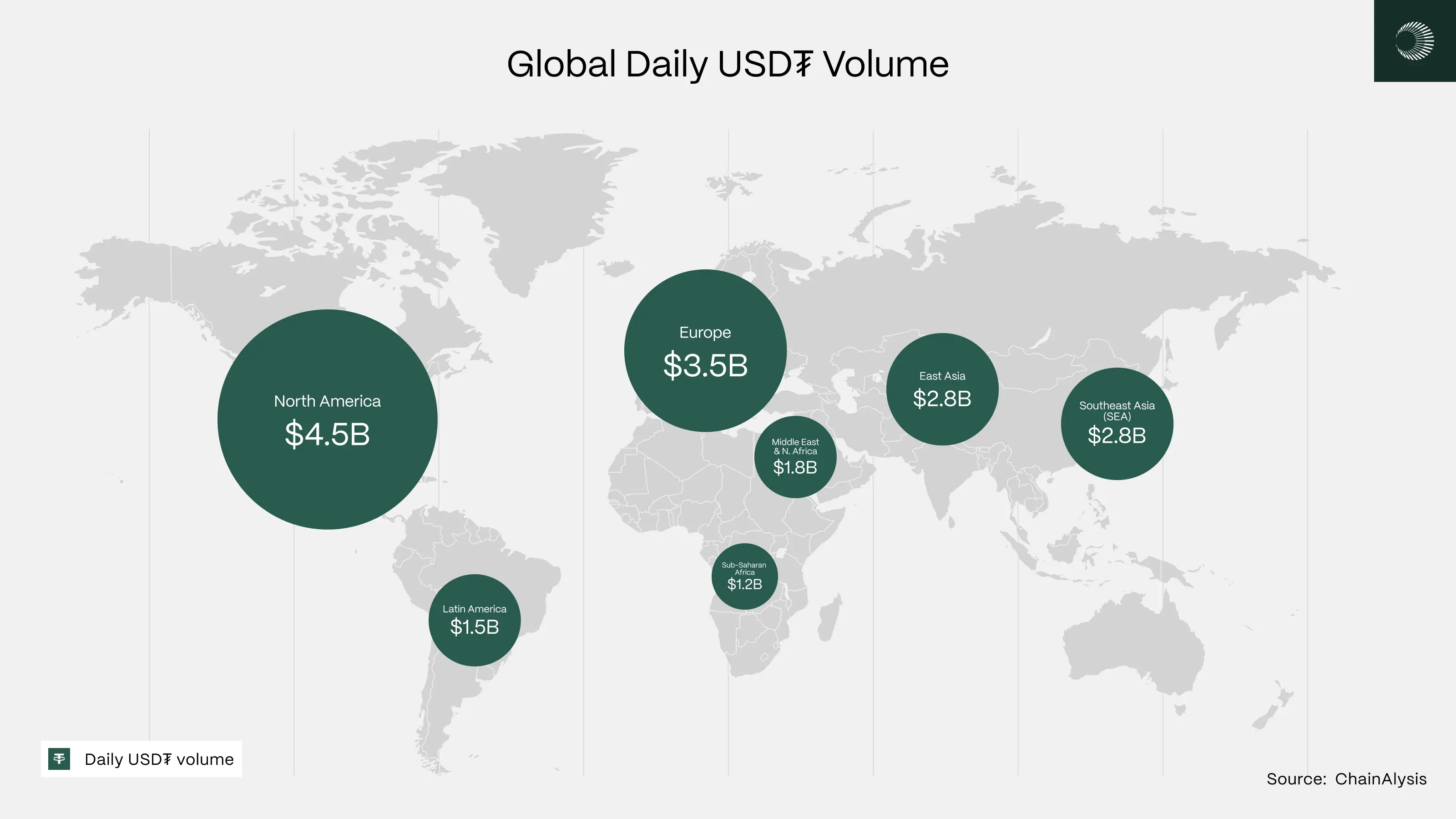 Plasma稳定币公链使用教学