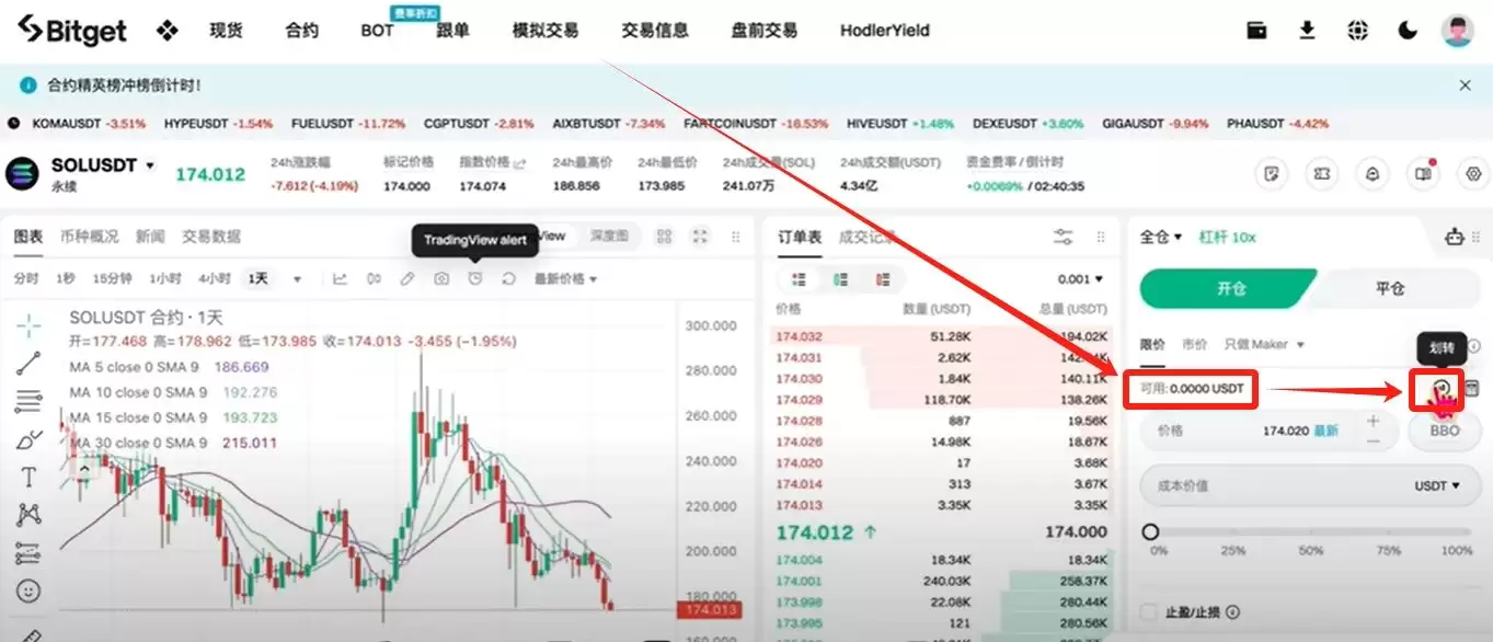 身处美国如何使用Bitget交易所？如何下载？功能、手续费、安全性介绍