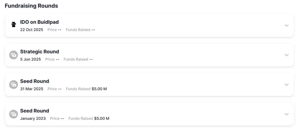 Momentum Finance(MMT)币是什么？Sui上的顶级项目有何特别之处？