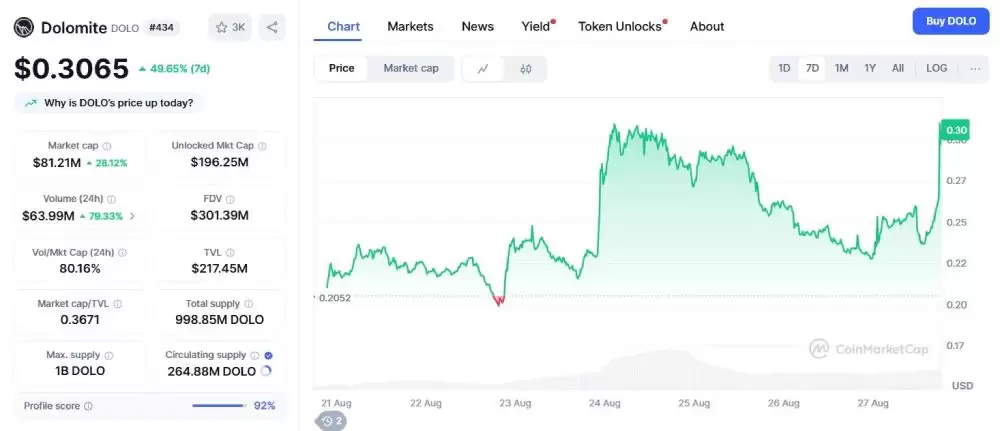Dolomite(DOLO币)是什么?如何领取?DOLO代币经济与价格预测