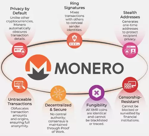 Monero (XMR)：缺省隐私的黄金标准