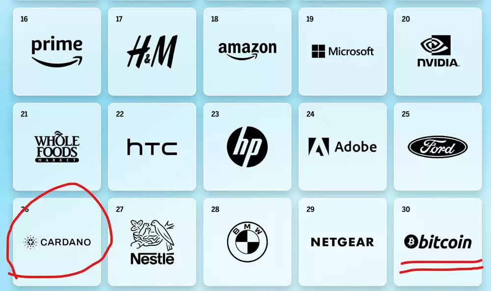 ADA币是什么？为何热度一直高居不下？老牌项目Cardano 2025介绍