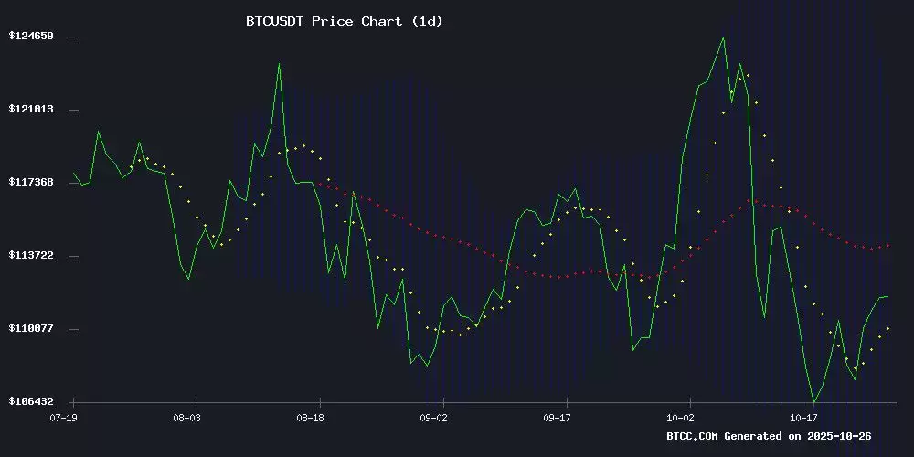 BTC价格预测:2025-2026年全面技术和基本面分析