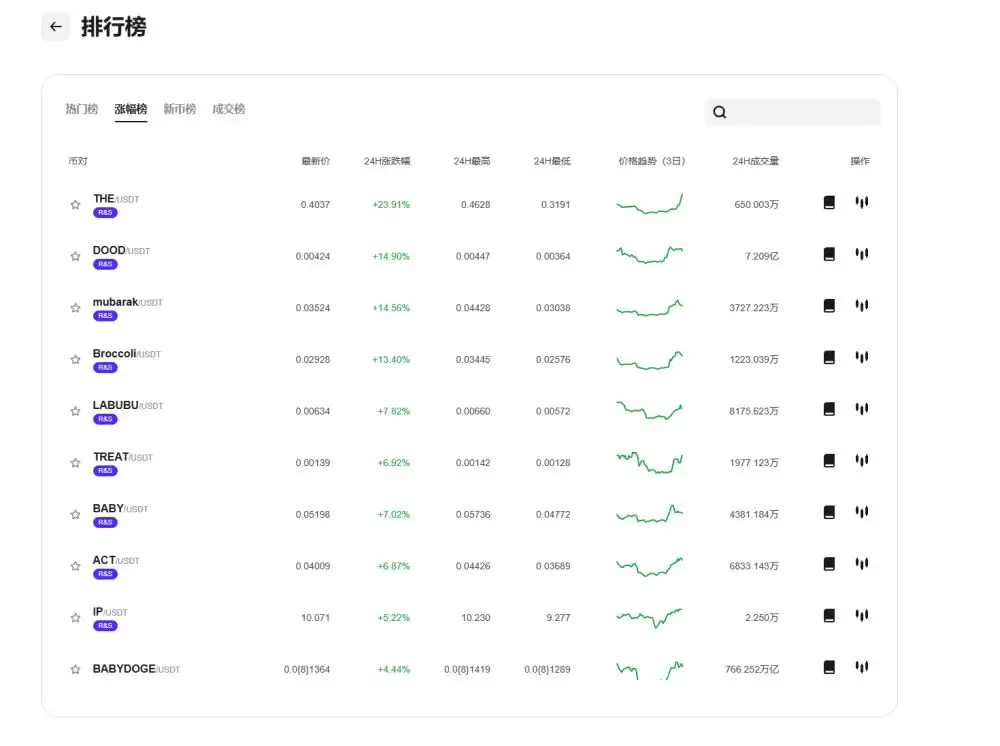 CoinW现货双轮驱动的周期解法