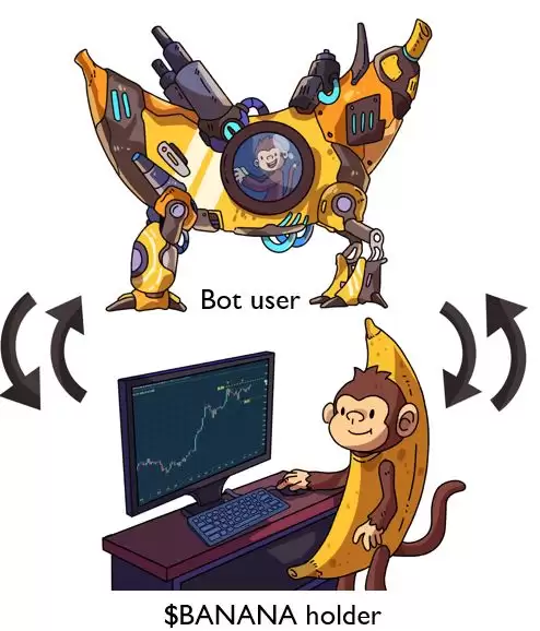 Banana Gun(BANANA)币具体介绍