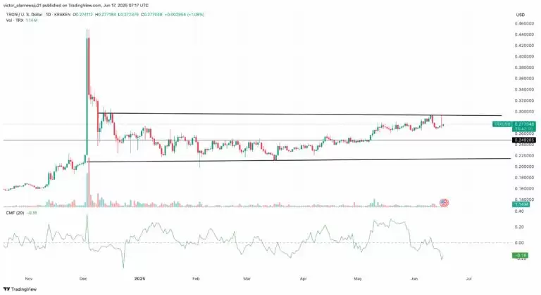 波场币（TRX）是什么？怎么买？TRX价格预测2026-2050年