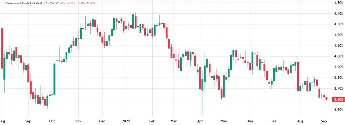 BTC抛压加剧：10.8万关键位