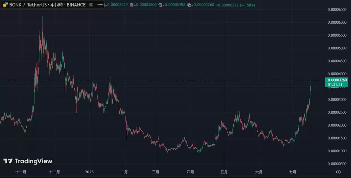 BTC新高、ETH冲上3600美元,有哪些板块的强势山寨币适合布局?