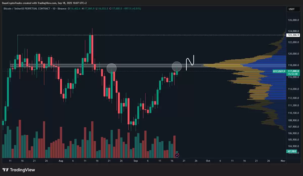 一文了解比特币（BTC）多头若重夺11.8万美元,将迅速测试历史新高
