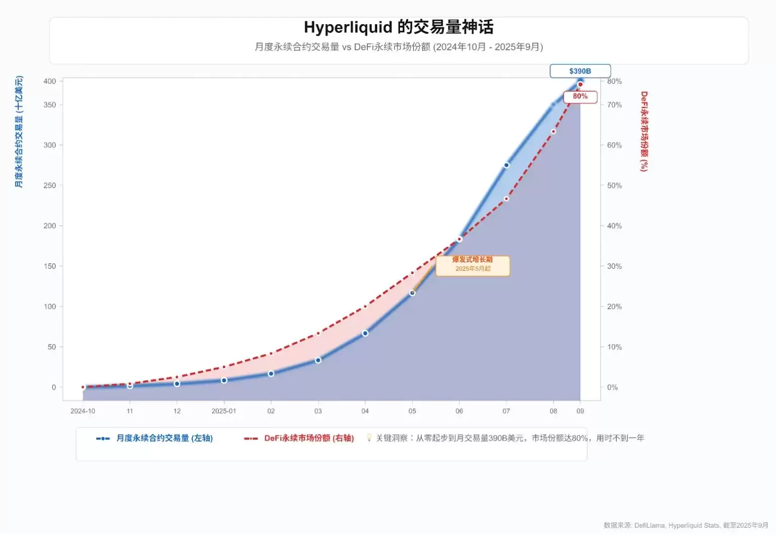 Hyperliquid稳定币大战