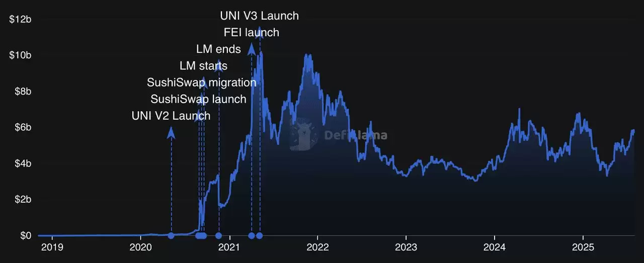 2025年Base生态系统中的顶级去中心化交易所（DEX）是什么？一文介绍