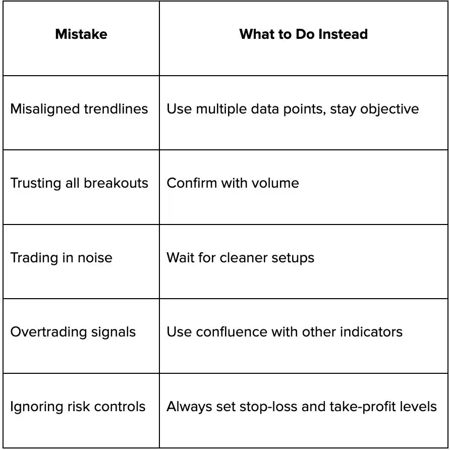 什么是价格通道？价格通道的交易策略指南