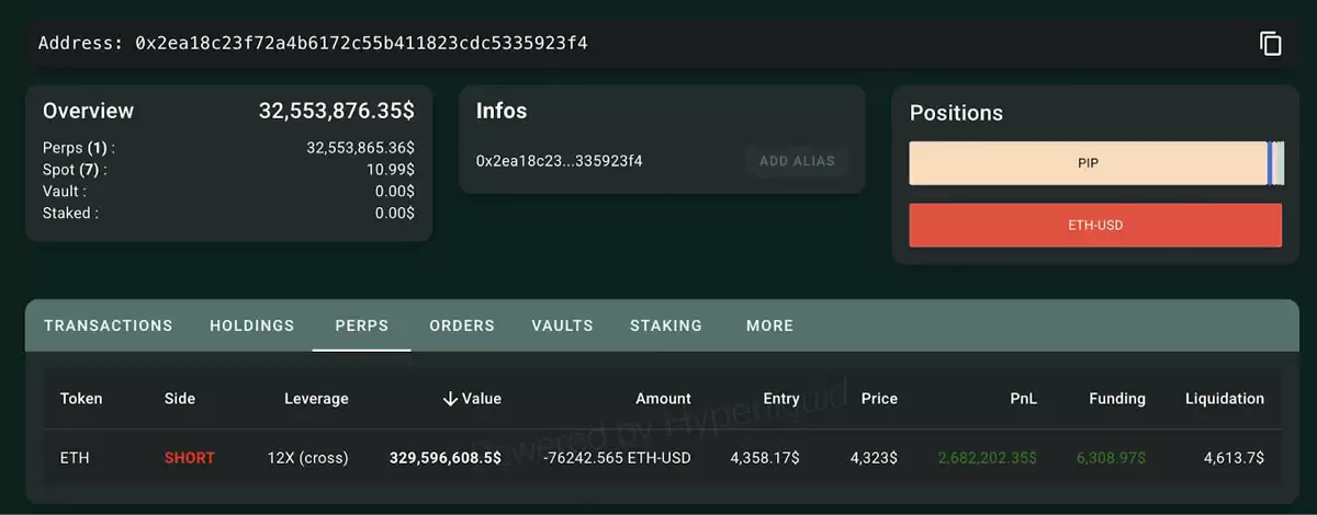 110亿巨鲸押注BTC/ETH回调