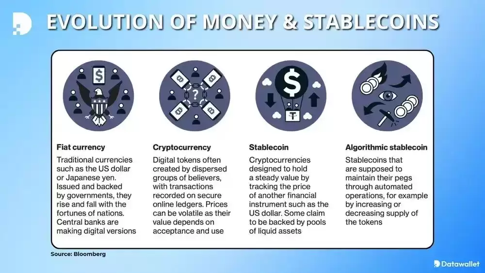 2025年最安全的稳定币:USDC、USDT、EURC和USDe的区别