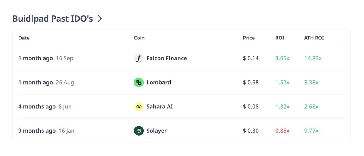 最热的Launchpad平台盘点