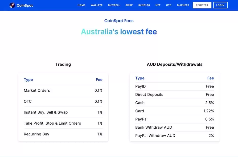 CoinSpot vs SwyftX:功能与服务全面比较解析