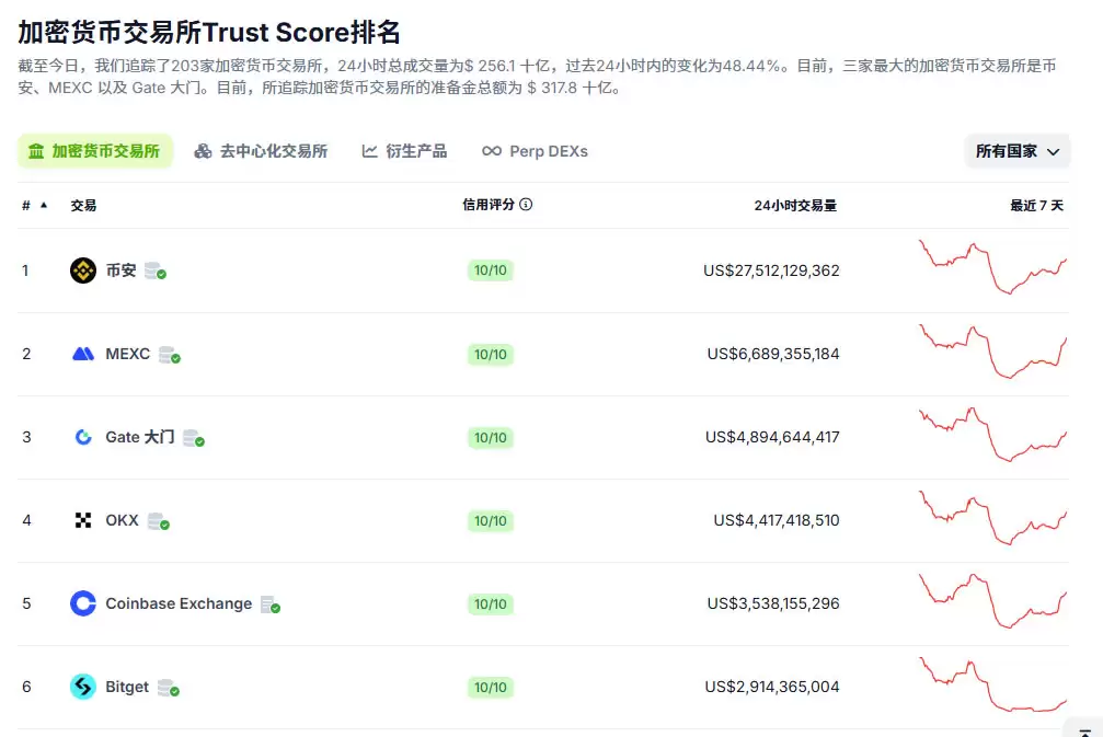 2025年欧易OKX下载指南：新手用户注册及APP下载安装教程