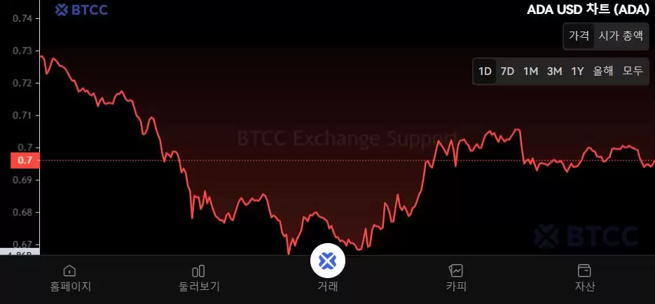 Cardano（ADA）币是什么？怎么买？ADA工作原理、未来前景及价格预测