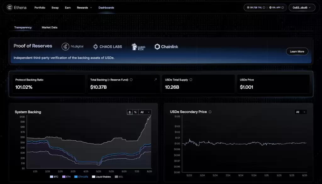 XT.com同样质押 ETH,为什么别人赚得比你多？